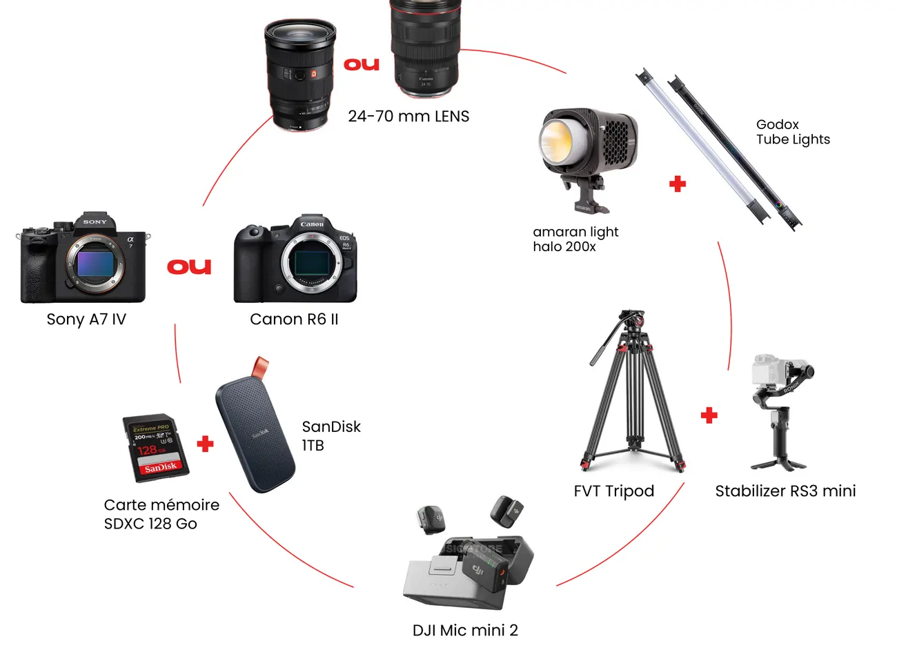 Contenu du kit Advanced Creator