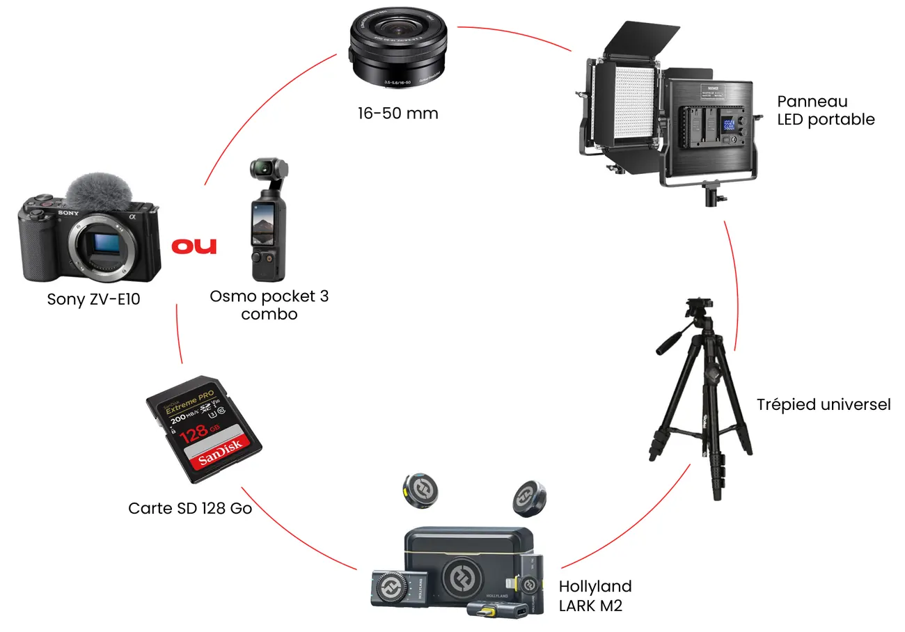 Contenu du kit Starter Creator